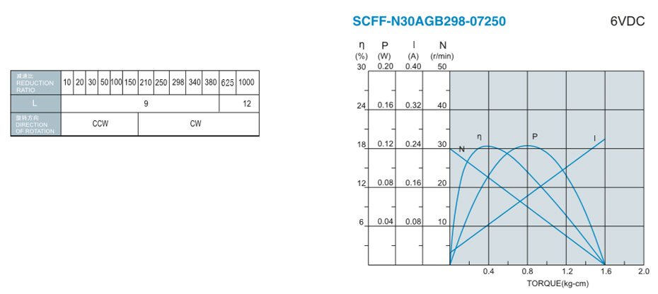 SC-N30AGB减速马达产品介绍