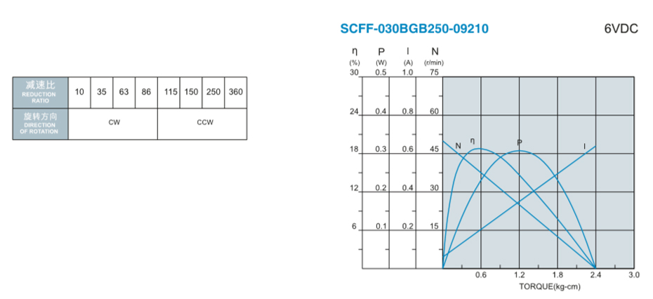 SC-030BGB减速马达产品介绍