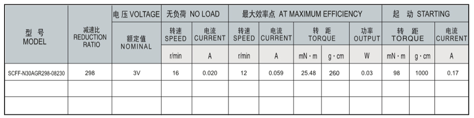 SCFF-N30AGR减速马达产品介绍