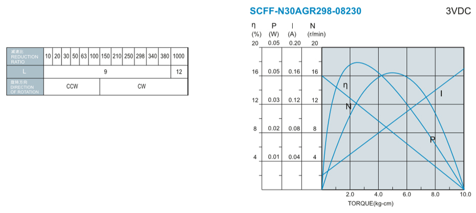 SCFF-N30AGR减速马达产品介绍