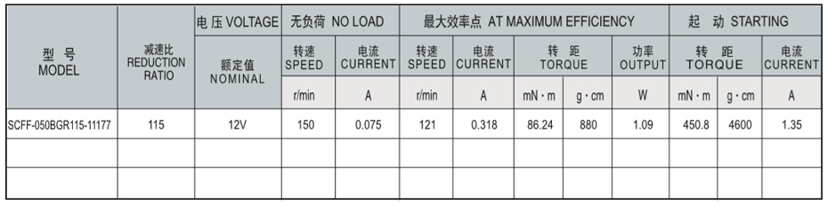 SC-050BGR减速马达产品介绍
