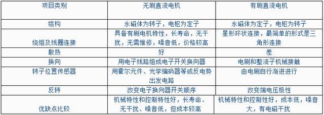 深圳无刷电机厂家