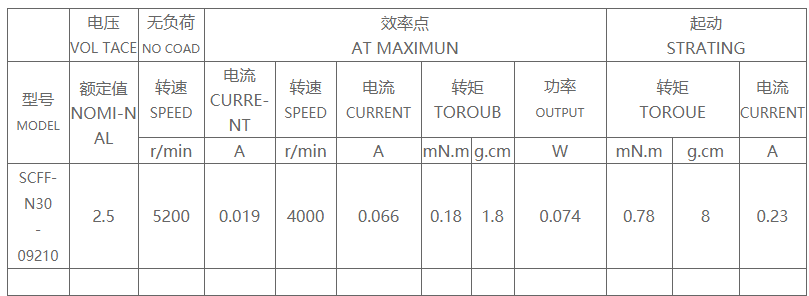 SCFF-N30贵金属电刷马达