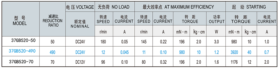 SC-37GB520减速马达产品介绍