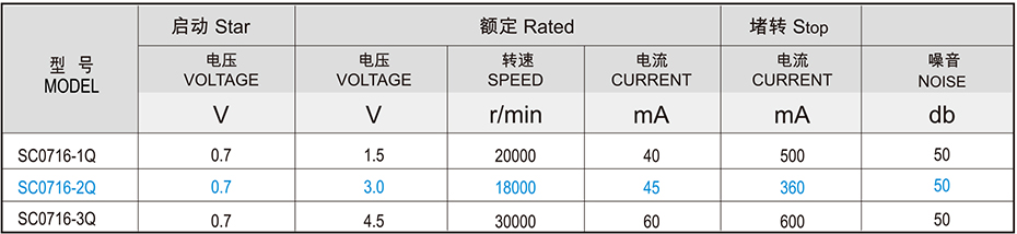 SC07空心杯马达产品介绍