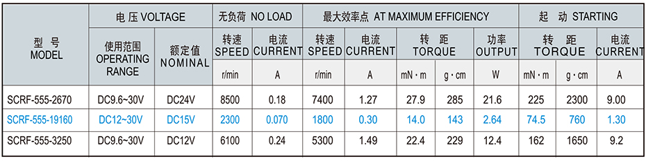 SCRF-555贵金属电刷马达产品介绍