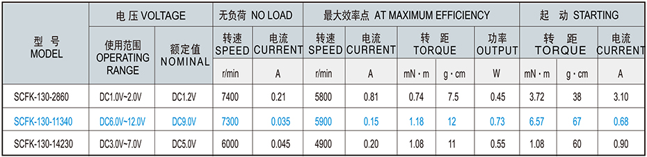 SCFK-130贵金属电刷马达产品介绍