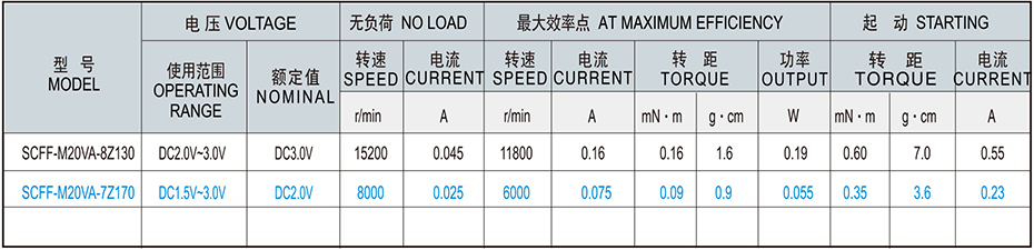 SCFF-M30贵金属电刷马达介绍