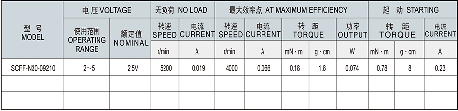 SCFF-N2OPA贵金属电刷马达介绍