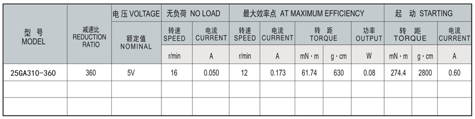 SC-25GA300减速马达产品介绍