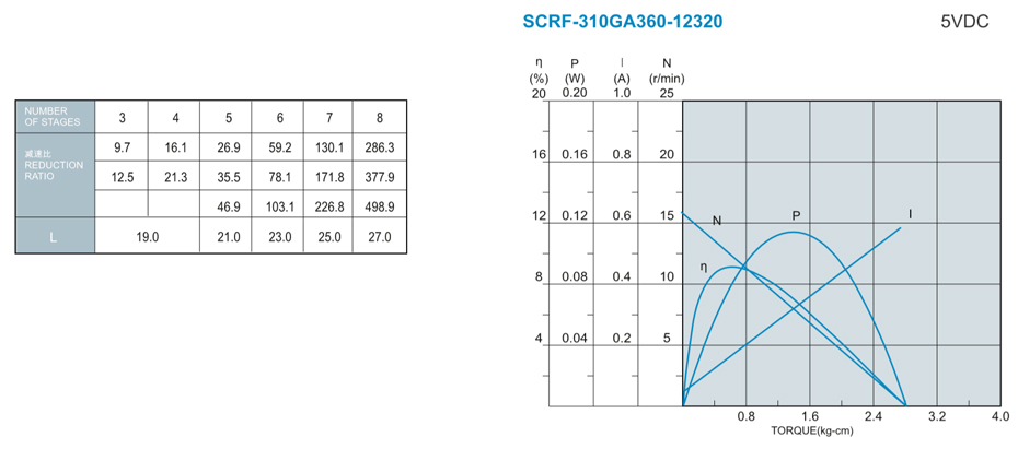 SC-25GA300减速马达产品介绍