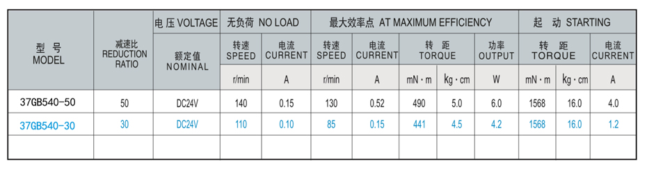 SC-37GB540减速马达产品介绍