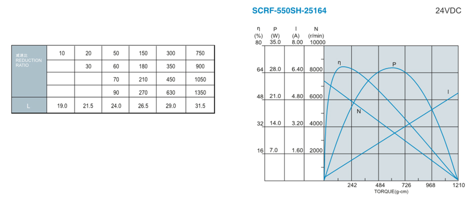 SC-37GB540减速马达产品介绍