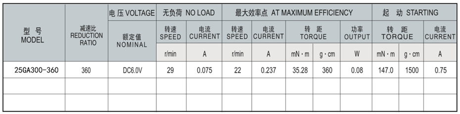 SC-25GA300减速马达产品介绍