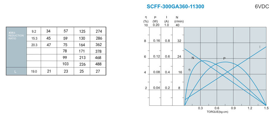 SC-25GA300减速马达产品介绍