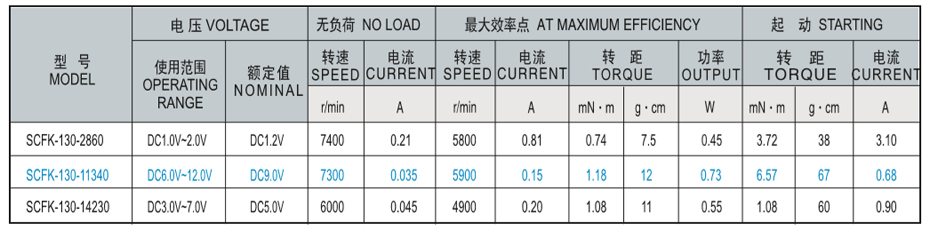 SCFK-130贵金属电刷马达产品介绍