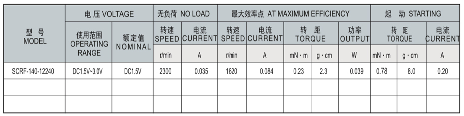 SCRF-140贵金属电刷马达产品介绍