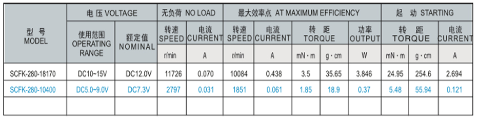 SCFK-280贵金属电刷马达产品介绍