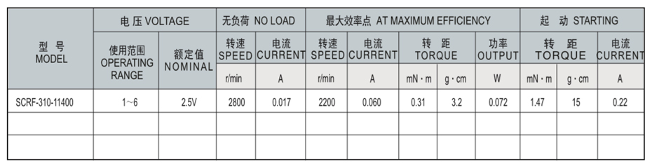 SCRF-310贵金属电刷马达产品介绍