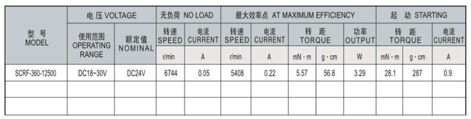 SCRF-360贵金属电刷马达产品介绍