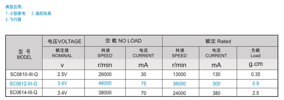 SC-06空心杯马达产品介绍