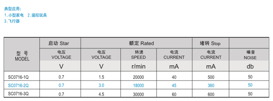 SC-07空心杯马达产品介绍