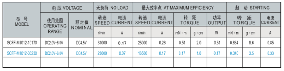 SCFF-M1012贵金属电刷马达产品介绍