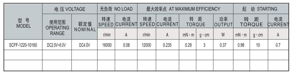 SCRF-1220贵金属电刷马达产品介绍